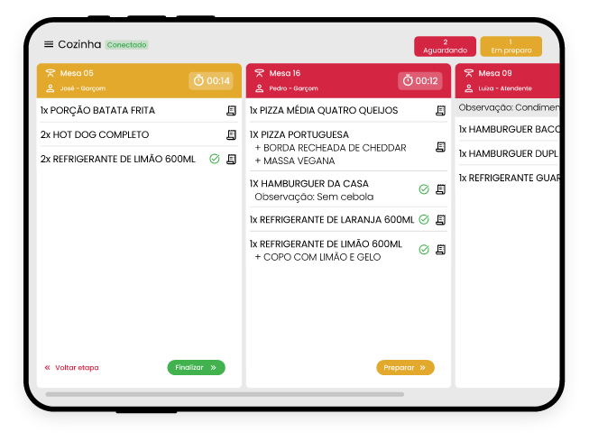 Monitor de Cozinha