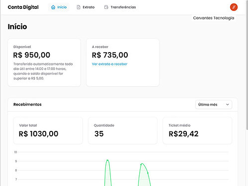 Dashboard Início da Conta Digital com saldo disponível, a receber e recebimentos